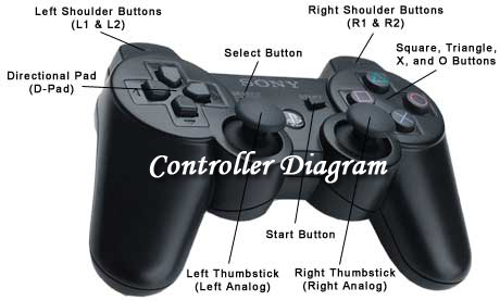 ps3 controller buttons guide