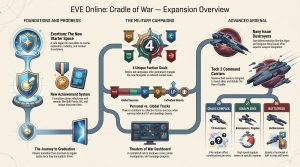 DaOpa's Infograph for Cradle of War Expansion for EVE Online.