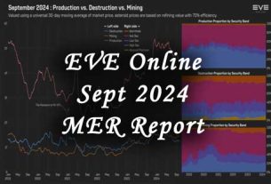 eve online sept 2024 mer report