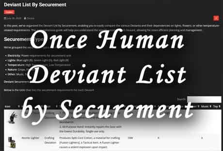 once human deviant list by securement