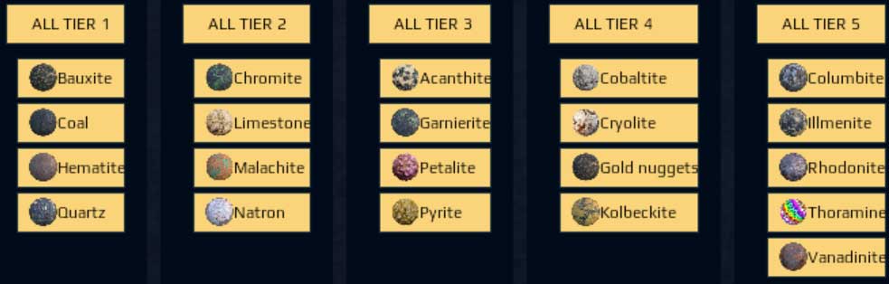 Tier Ore Chart for Dual Universe