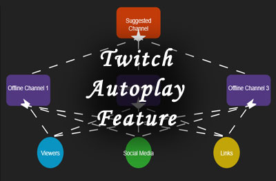 twitch autoplay feature