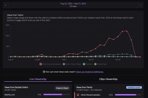 DaOpa Twitch Dashboard Stats
