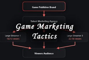 game marketing tactics