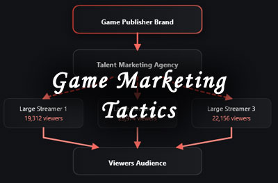 game marketing tactics