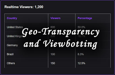 Geo-Transparency and Viewbotting