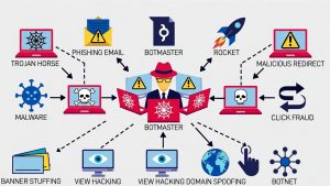Illustration of money draining due to ad fraud