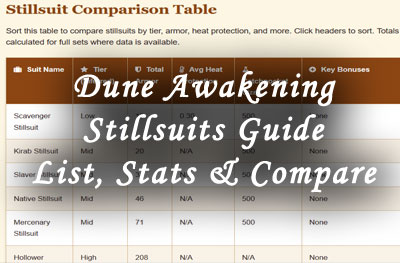 Dune Awakening Stillsuits Guide – Complete List, Stats, and Comparisons