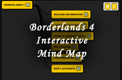 Borderlands 4 Interactive Mind Map: Essential Release Info, Features, and Story Overview