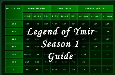 Legend of Ymir: Season 1 – Season of Growth Comprehensive Guide